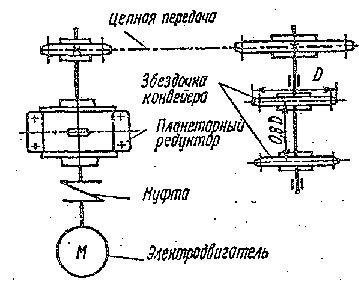 Схема привода цепного конвейера