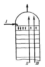 Определить секундный объем паров под верхней тарелкой (рис. 28), если через сечение колонны
