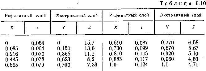 Павлов, Романков задача 8.10