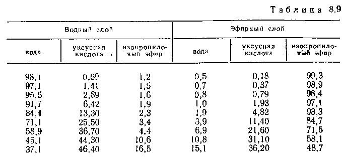 Павлов, Романков задача 8.6