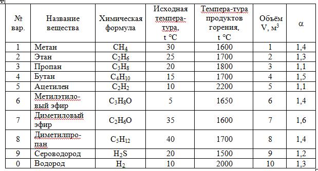 Куб метана в литрах