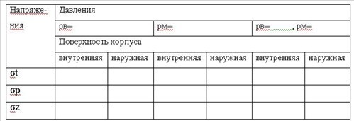 Практическое задание по теме Расчет на прочность тонкостенных сосудов по безмоментной теории