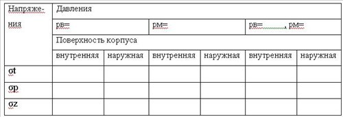 Практическое задание по теме Расчет на прочность тонкостенных сосудов по безмоментной теории