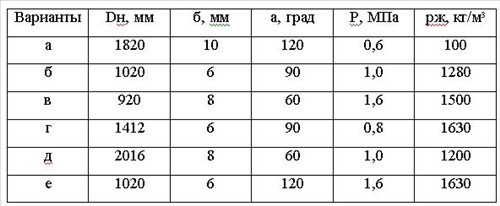 расчет сосудов задача 2