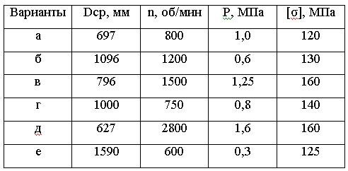 расчет сосудов задача 3