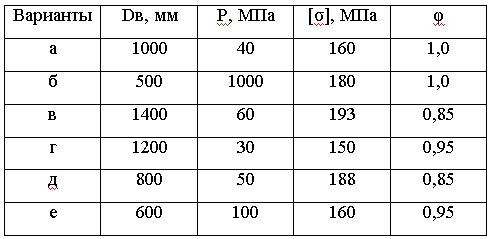 Практическое задание по теме Расчет на прочность тонкостенных сосудов по безмоментной теории