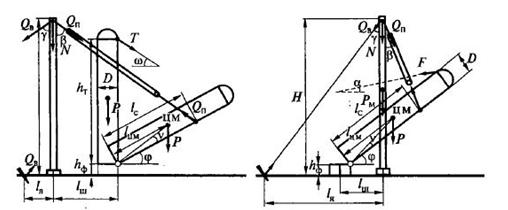 Расчетная схема подъема аппарата методом поворота вокруг шарнира: а - мачта установлена за поворотным шарниром; б- мачта установлена между поворотным шарниром и центром масс (цм) аппарата
