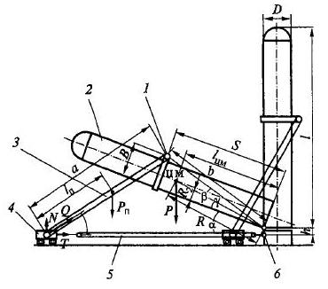 Расчетная схема для определения усилий при подъеме аппарата одной рамной опорой (промежуточное и конечное положения