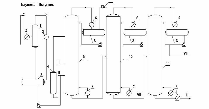 Технологическая схема установки газофракционирования с ректификацией