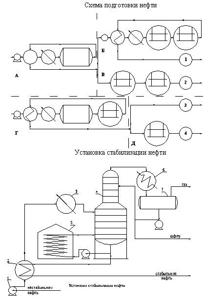  Схемы нефтестабилизационных установок (НСУ)