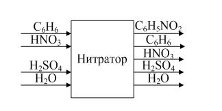Составить материальный баланс нитратора производительностью 5 т/час нитробензола