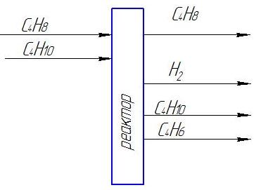 В реакторе протекает реакция C4H8 = C4H6 + H2