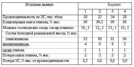 Харлампиди, Батыршин данные для задачи 141