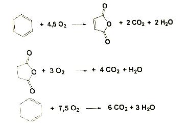 Составить материальный баланс процесса малеинового ангидрида гетерогенно-каталитическом окислением бензола, протекающего при 700 К в соответствии со следующей схемой последовательно-параллельных  реакций: