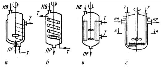 Схемы теплообменных устройств реакторов: