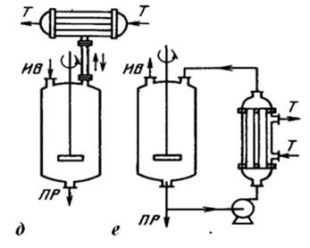 Схемы теплообменных устройств реакторов: