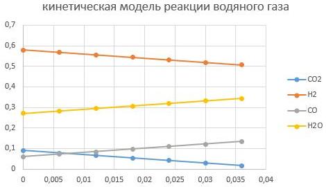 m_cat=0,005кг