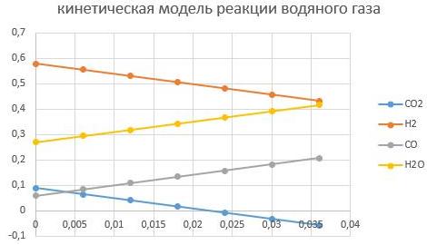 m_cat=0,01кг