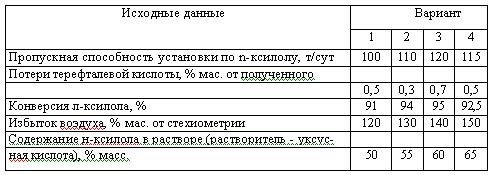 Харлампиди, Батыршин данные для задачи 10