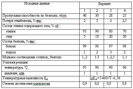 Харлампиди, Батыршин данные для задачи 12