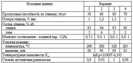 Харлампиди, Батыршин данные для задачи 13