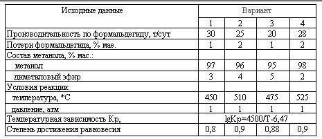 Харлампиди, Батыршин данные для задачи 15