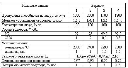 Харлампиди, Батыршин данные для задачи 17