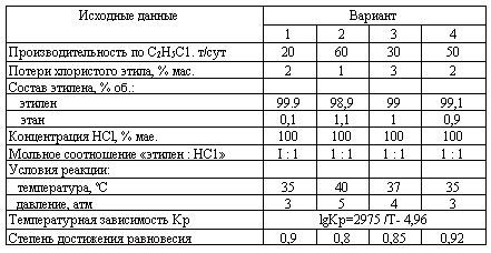 Харлампиди, Батыршин данные для задачи 23