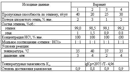 Харлампиди, Батыршин данные для задачи 24