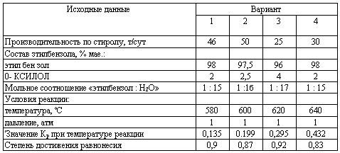 Харлампиди, Батыршин данные для задачи 27