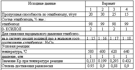 Харлампиди, Батыршин данные для задачи 28