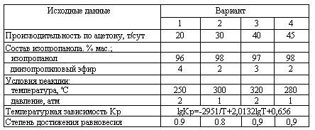 Харлампиди, Батыршин данные для задачи 30