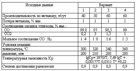 Харлампиди, Батыршин данные для задачи 31