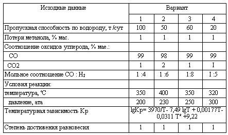 Харлампиди, Батыршин данные для задачи 32