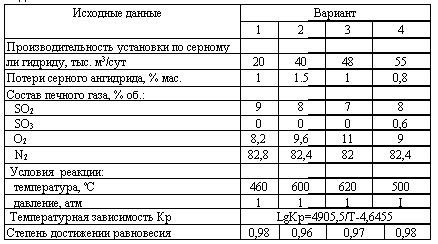 Харлампиди, Батыршин данные для задачи 34