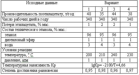 Харлампиди, Батыршин данные для задачи 35