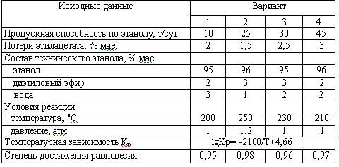 Харлампиди, Батыршин данные для задачи 36