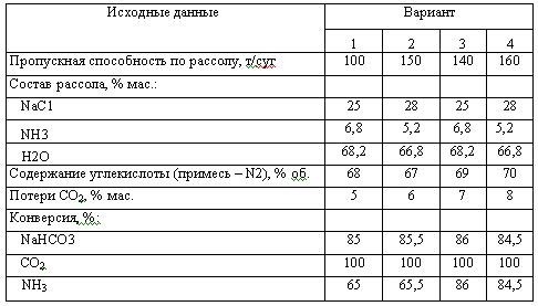 Харлампиди, Батыршин данные для задачи 38