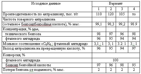 Харлампиди, Батыршин данные для задачи 39