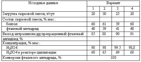 Харлампиди, Батыршин данные для задачи 40