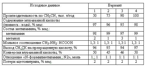 Харлампиди, Батыршин данные для задачи 41