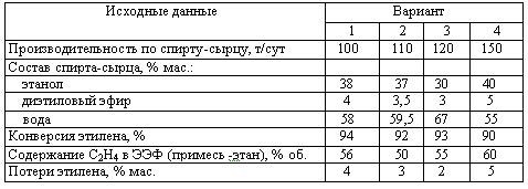 Харлампиди, Батыршин данные для задачи 43