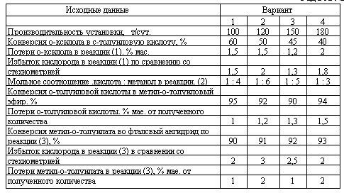 Харлампиди, Батыршин данные для задачи 46