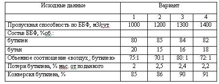 Харлампиди, Батыршин данные для задачи 45