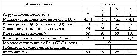 Харлампиди, Батыршин данные для задачи 50