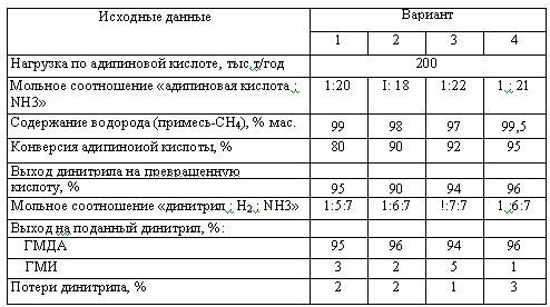 Харлампиди, Батыршин данные для задачи 51