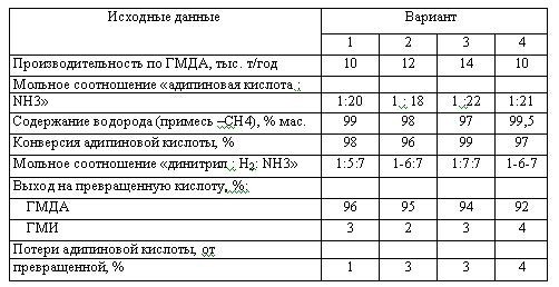 Харлампиди, Батыршин данные для задачи 52