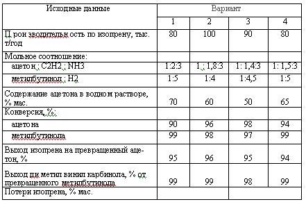 Харлампиди, Батыршин данные для задачи 53