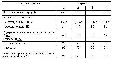 Харлампиди, Батыршин данные для задачи 54