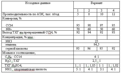 Харлампиди, Батыршин данные для задачи 55